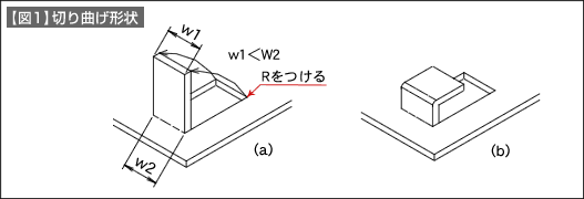 【図1】切り曲げ形状