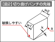 【図2】切り曲げパンチの先端