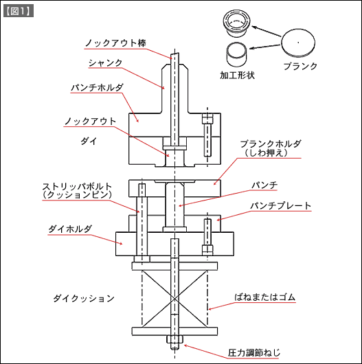 【図1】