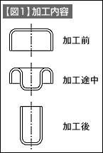 【図1】加工内容