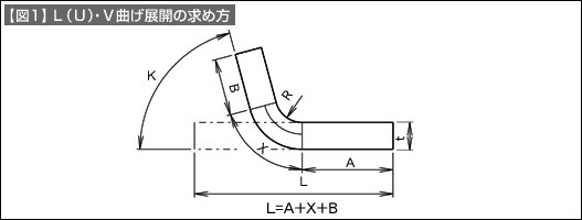 【図1】L（U)・V曲げ展開の求め方