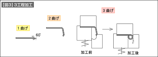 2工程加工"