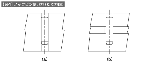 【図4】ノックピンの使い方（たて方向）