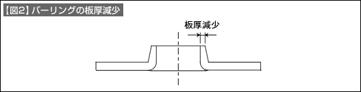 図2