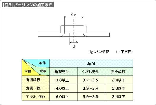 図3