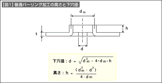 図1