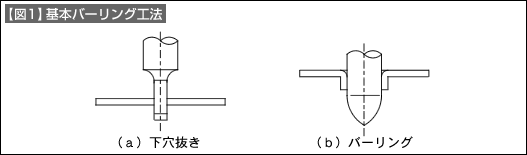 図1