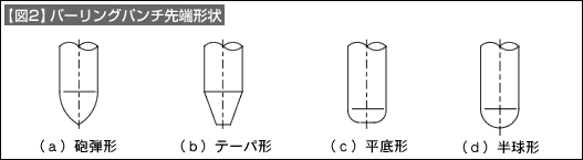 図2