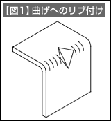 【図1】曲げへのリブ付け