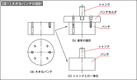 【図1】大きなパンチの設計