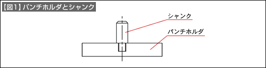 【図1】パンチホルダとシャンク