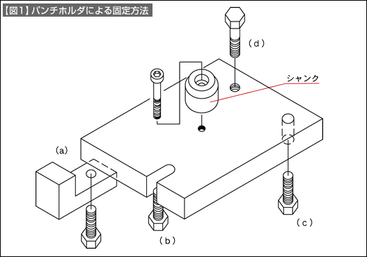 【図1】パンチホルダによる固定方法