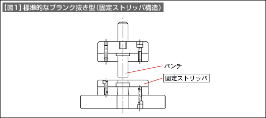 図1