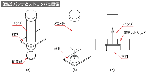 図2