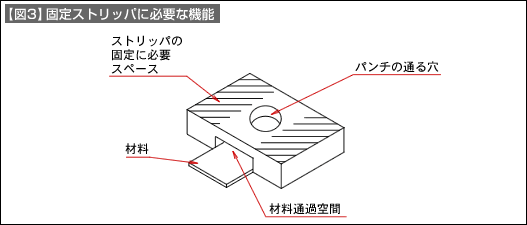 図3