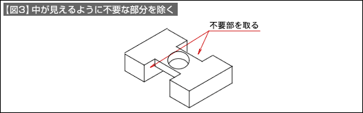 【図3】中が見えるように不要な部分を除く