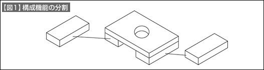 【図1】構成機能の分割