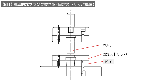 図1