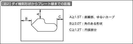 図2