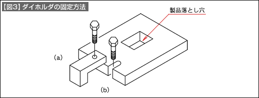 【図3】ダイホルダの固定方法