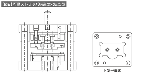 【図2】可動ストリッパ構造の穴抜き型