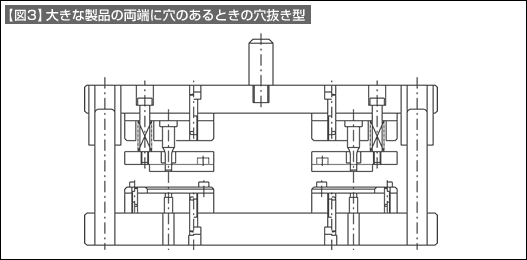 【図3】大きな製品の両端に穴のあるときの穴抜き型