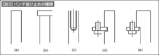 【図3】パンチの抜け止めの種類