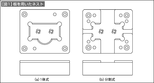 【図1】板を用いたネスト