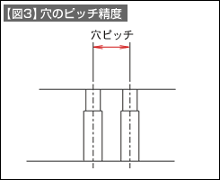 【図3】穴のピッチ精度