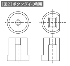 【図2】ボタンダイの利用