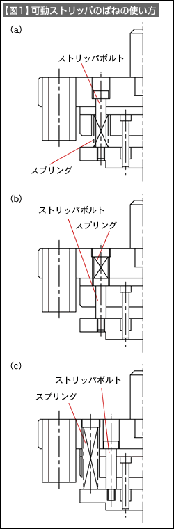 図1