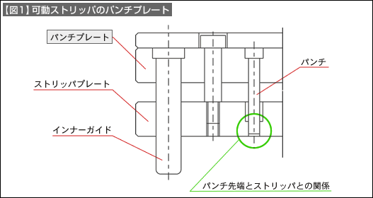 【図1】可動ストリッパのパンチプレート