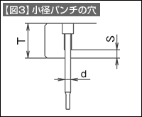 【図3】小径パンチの穴