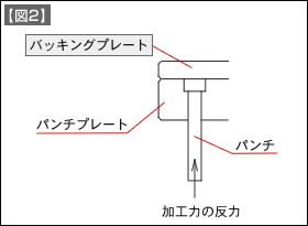 【図3】