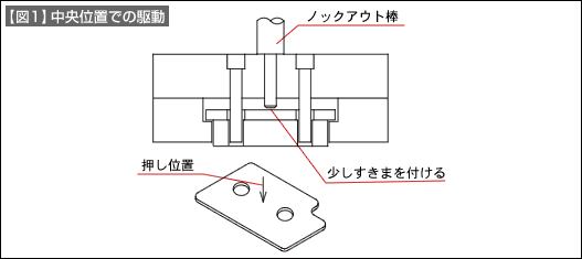 【図1】中央位置での駆動