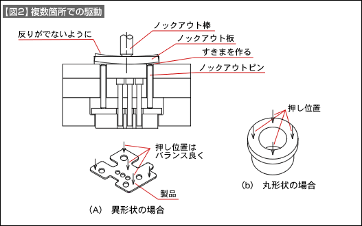 【図2】複数箇所での駆動