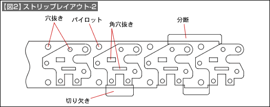 【図2】ストリップレイアウト-2