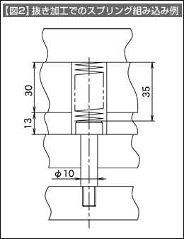 【図2】抜き加工でのスプリング組み込み例
