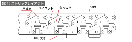 【図1】ストリップレイアウト