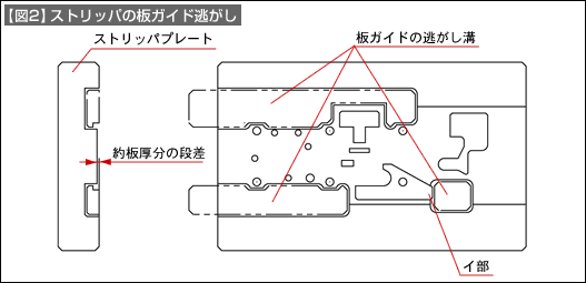 【図2】ストリッパの板ガイド逃がし