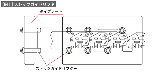 【図1】ストックガイドリフタ