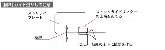 【図3】ガイド逃がしの注意