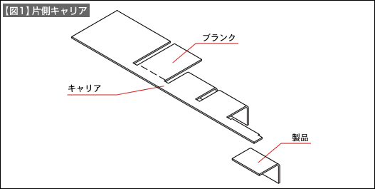 【図1】片側キャリア