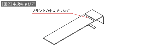 【図2】中央キャリア