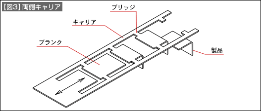 【図3】両側キャリア