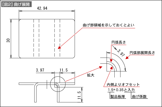 【図2】曲げ展開