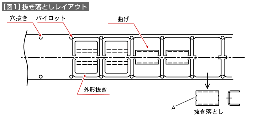 【図1】抜き落としレイアウト