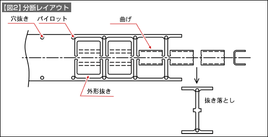 【図2】分断レイアウト