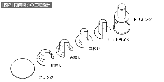 図2