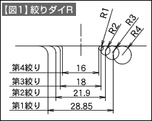 図1